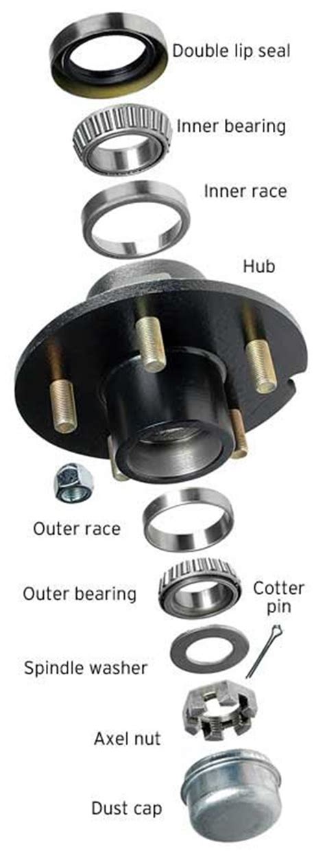 Explore the Essential Guide to Wheel Bearings on Boat Trailers