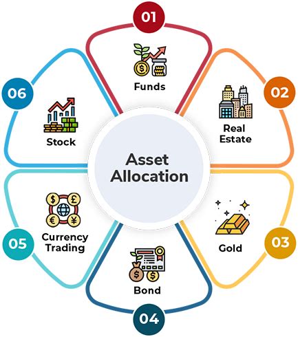 Exploring 1inch's Current Portfolio and Asset Allocation