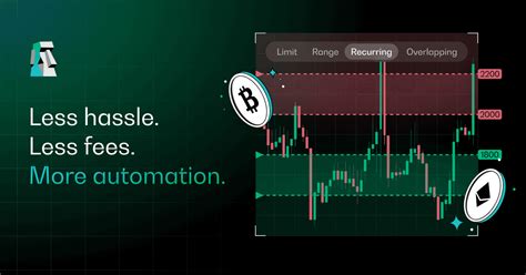 Exploring Automated Trading Strategies in DeFi