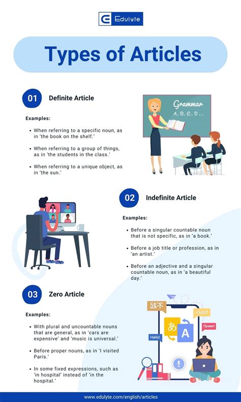 Exploring English Articles: Types Examples and Grammar Insights