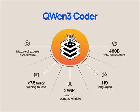 Exploring Free AI Coding Tools: Goose, Ollama, and Qwen3-Coder (2026)