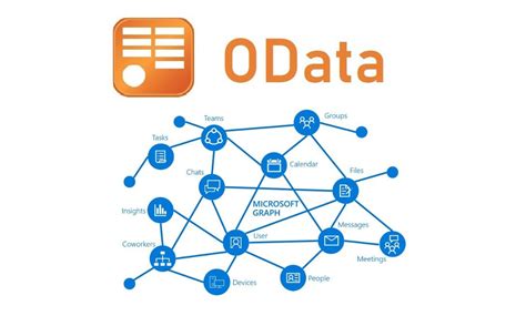 Exploring Graph Native Support for OData - OData