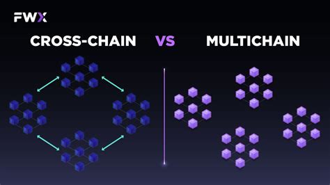 Exploring Multichain Solutions: Key Technologies and Approaches