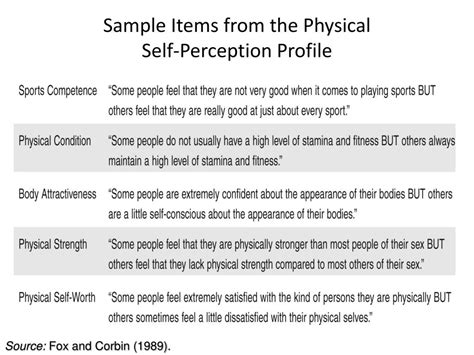 Exploring Physical Self-Concept Perceptions in Athletes with ...