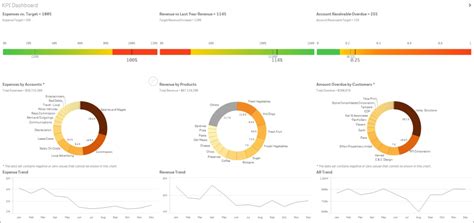 Exploring Qlik Sense Desktop Predictive Analytics Using Rattle And Qlik Sense