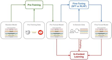 adaptation fine-tuning analysis