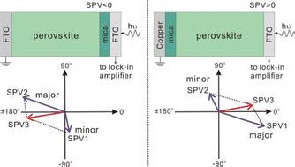 Exploring charge behavior at the terminal surface and charge …