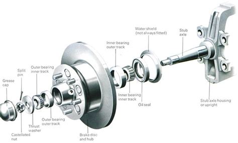 Exploring the Crucial Role of Front Wheel Hub and Bearing in Vehicle Performance