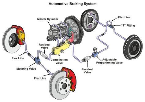 2024 Exploring the Function of Brake Fluid Reservoirs 🛢️Stopping Power-marketplaceplus.shop