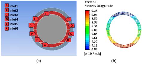 Exploring the Impact of Inlet Velocity Distribution on the Thermal. 
