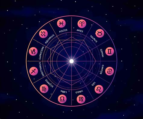 Exploring the Importance of Retrograde in your Natal Chart