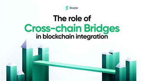 Exploring the Landscape: Types of Cross-Chain Bridges