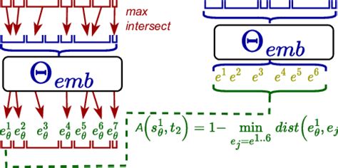 example for principles