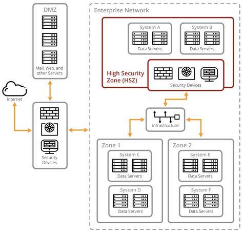 Exploring the Security Boundary of Data Reconstruction via …