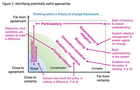Exploring the complexity of Continental policymaking on the Middle Kingdom