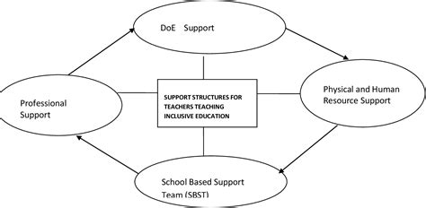 Exploring the role of a school based support team (SBST) …