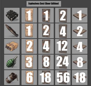 Explosives Chart Door Edition! r/playrust