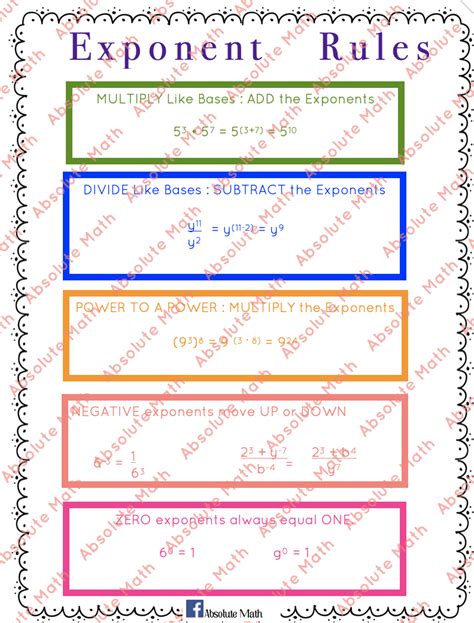 Exponent Rules Cheat Sheet Teaching Resources