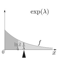 Exponential Distribution Wikipedia