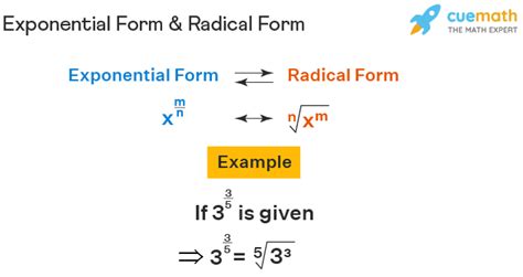 Exponential Form Radicals