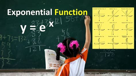 Exponential Function (e)^x Explained Domain Range of (e)^x Graph …