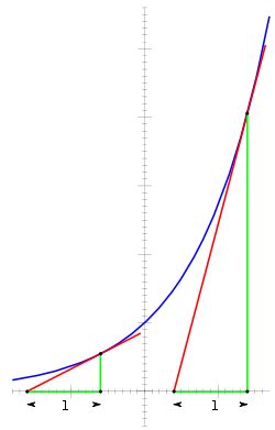 Exponential Function Wikipedia
