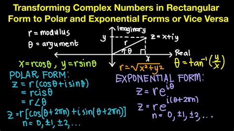 Exponential form of a complex number YouTube