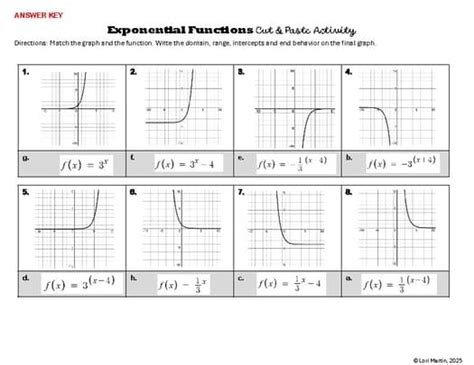 Exponential functions discovery activity.  When a=1, the graph is a horizontal ...