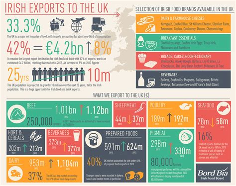 Export Composite Food 2024 UK Guidance – Brexit – An Irish …