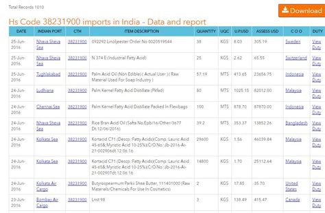 Export Data and Price of CLADRIBINE under HS Code 3004