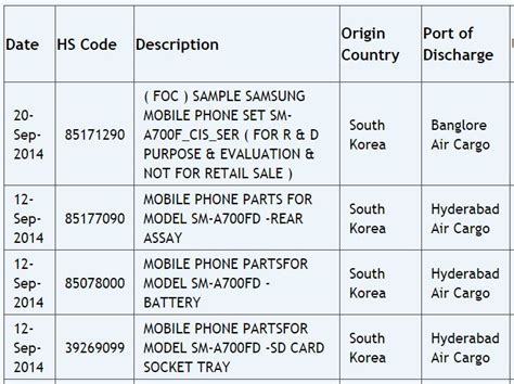 Export Data and Price of chironji under HS Code 0813 Zauba