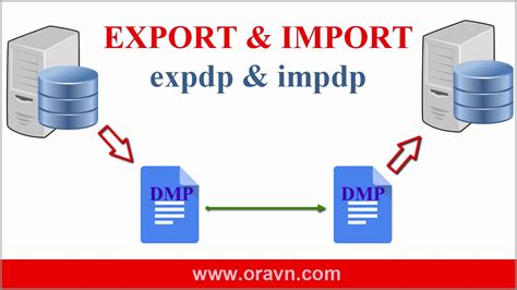 Export Data from Oracle Report into Excel Using DDE