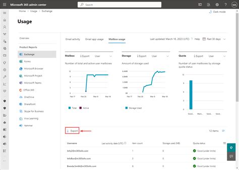 Export Microsoft 365 Mailbox Size Report with PowerShell o365info