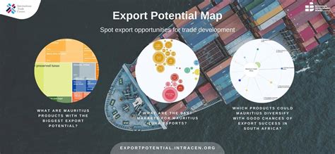 Export Potential: What Are Cuba’s Major Imports and Exports? image 1