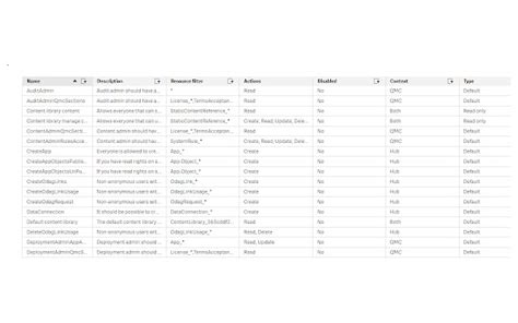 Export Qlik Sense QMC tables as CSV - Chrome Web Store - Google Chrome