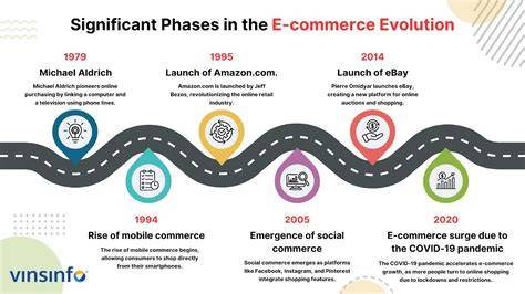 Export company profile pdf.  Retail Consumer Trends The E-Commerce Evolution: Navigating the Tid...