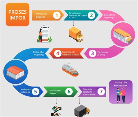 Export hoger dan import