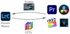 Export lut lightroom plugin.  Export LUT from Lightroom presets, use the power of Camera R...