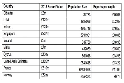 Exports of Scottish food and drink grow - GOV.UK