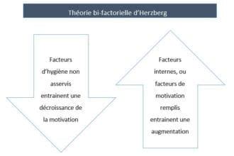 Exposé sur la théorie bifactorielle de Fredrick Herzberg(1)