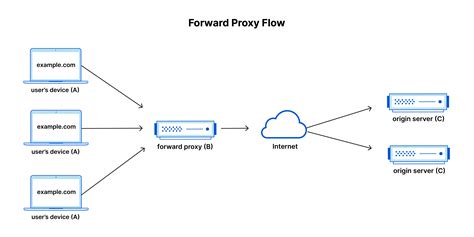 Expose localhost to internet. trycloudflare.  Feb 9, 2026 · Deploying a local reverse proxy: Th...