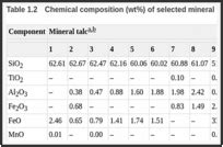 Exposure Data - Carbon Black, Titanium Dioxide, and Talc - NCBI …