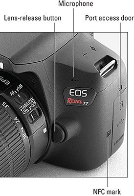 Exposure Mode Quick Guide for Your Canon EOS Rebel T7/2000D dummies