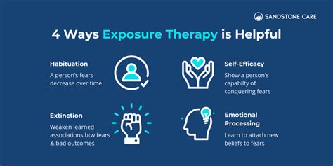 Exposure Therapy: Definition, Techniques, and Efficacy