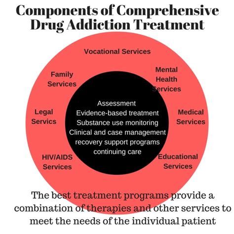 Exposure Therapy in the Treatment of Substance Use …