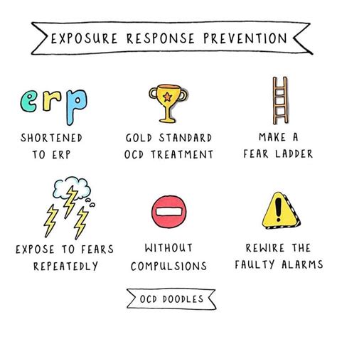 Exposure and Response Prevention (ERP) for OCD MHToolkit