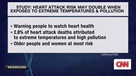 Exposure to extreme heat and pollution may double risk of a deadly heart attack, study shows