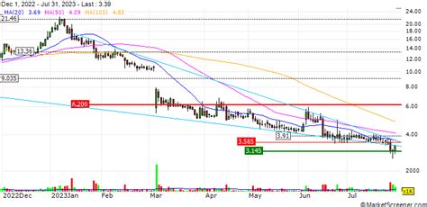 ExpreS2ion publishes video presentation MarketScreener