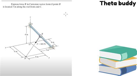 Express F in Cartesian Vector form YouTube