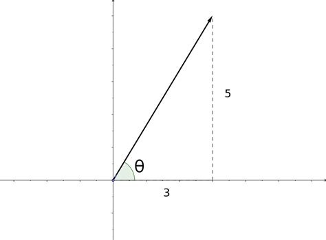 Express a Vector in Polar Form Precalculus